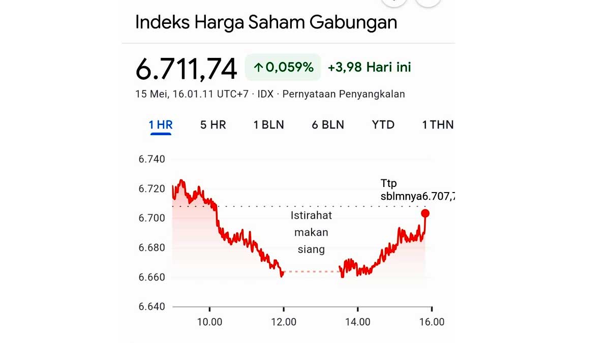 infosawit