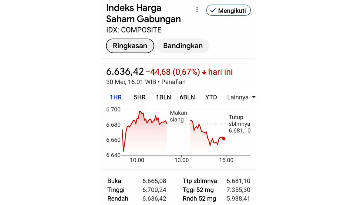 infosawit