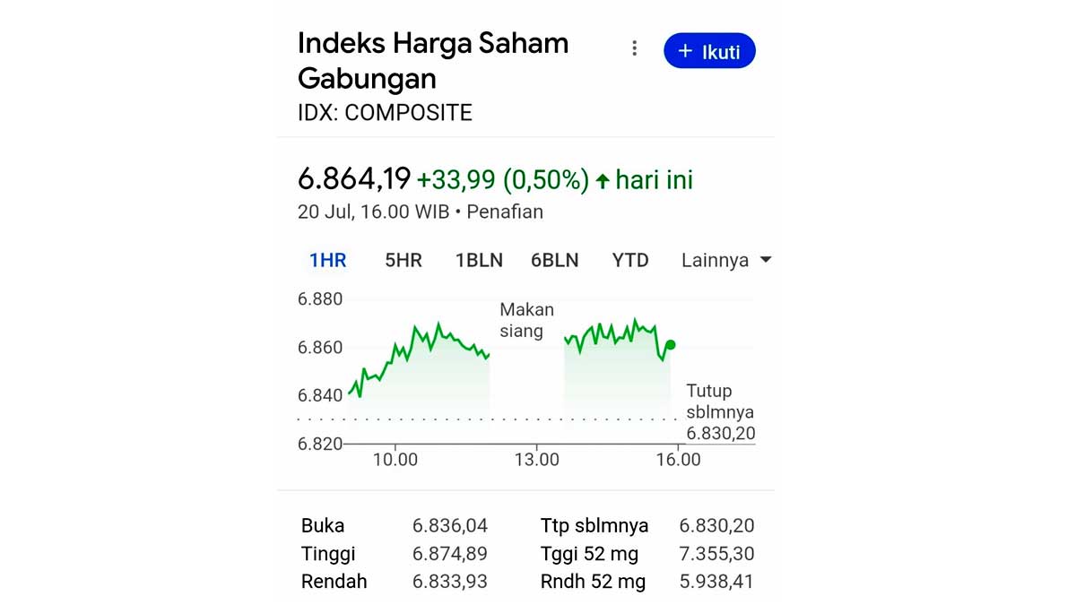 infosawit