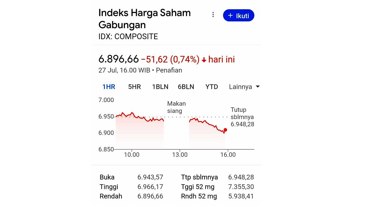 infosawit