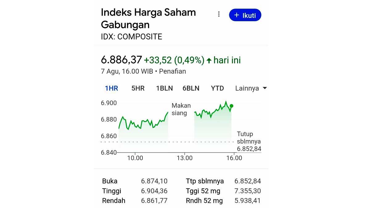 infosawit