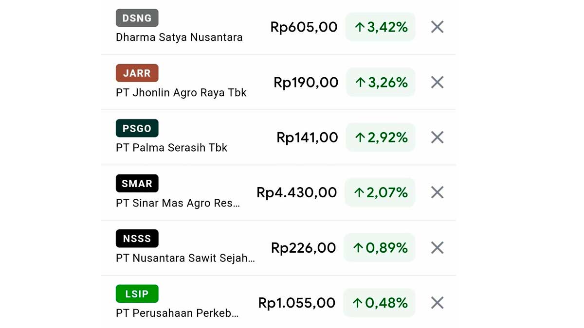 info sawit