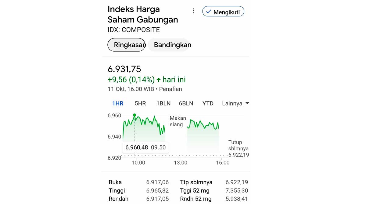 InfoSAWIT