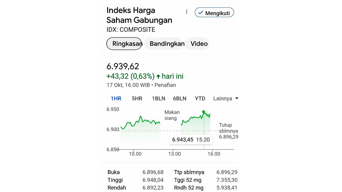InfoSAWIT