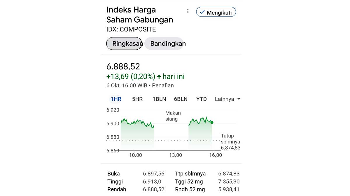 IHSG-7-Oktober-2023 infosawit