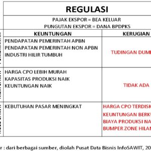 Data 1