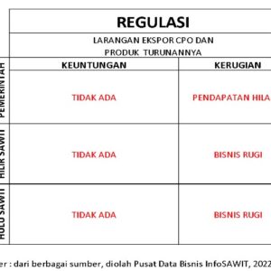 Data 2