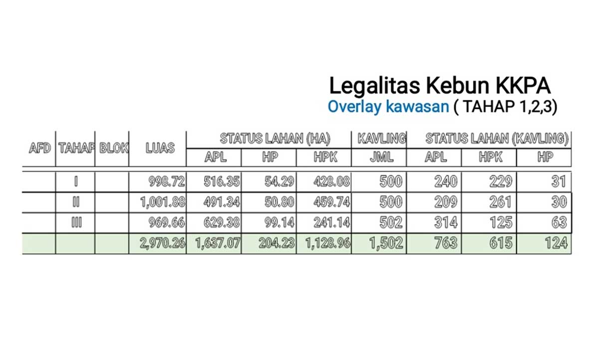 InfoSAWIT