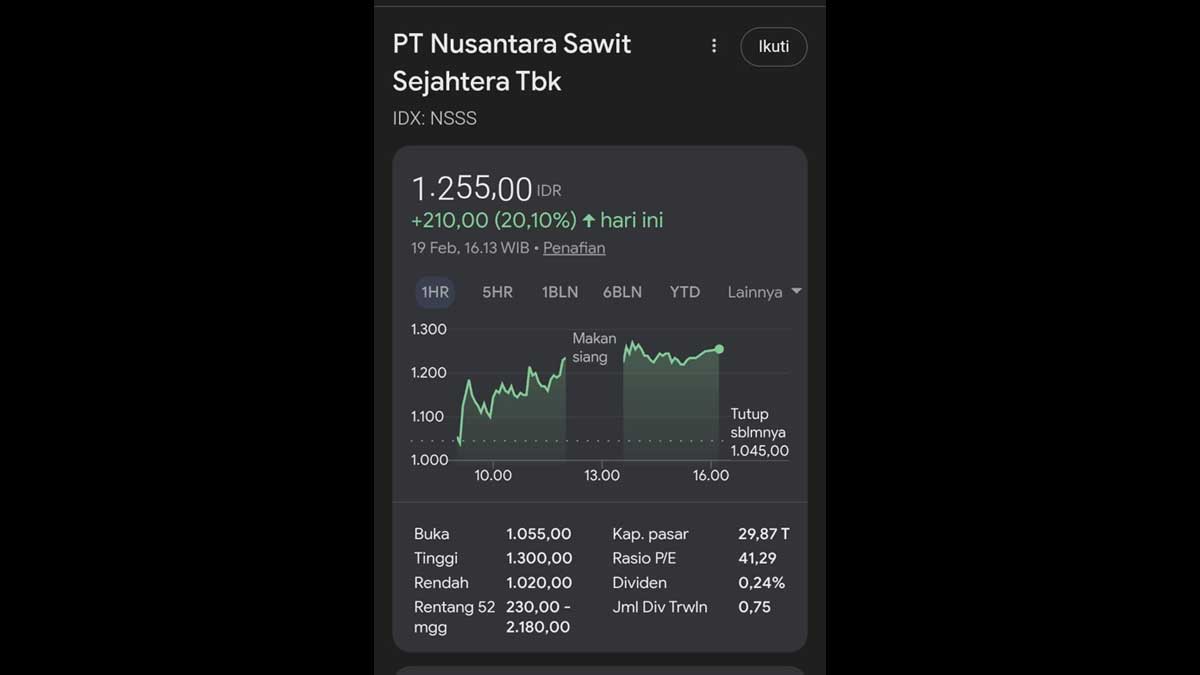 InfoSAWIT