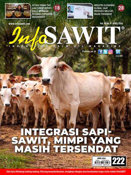 InfoSAWIT