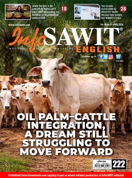 InfoSAWIT