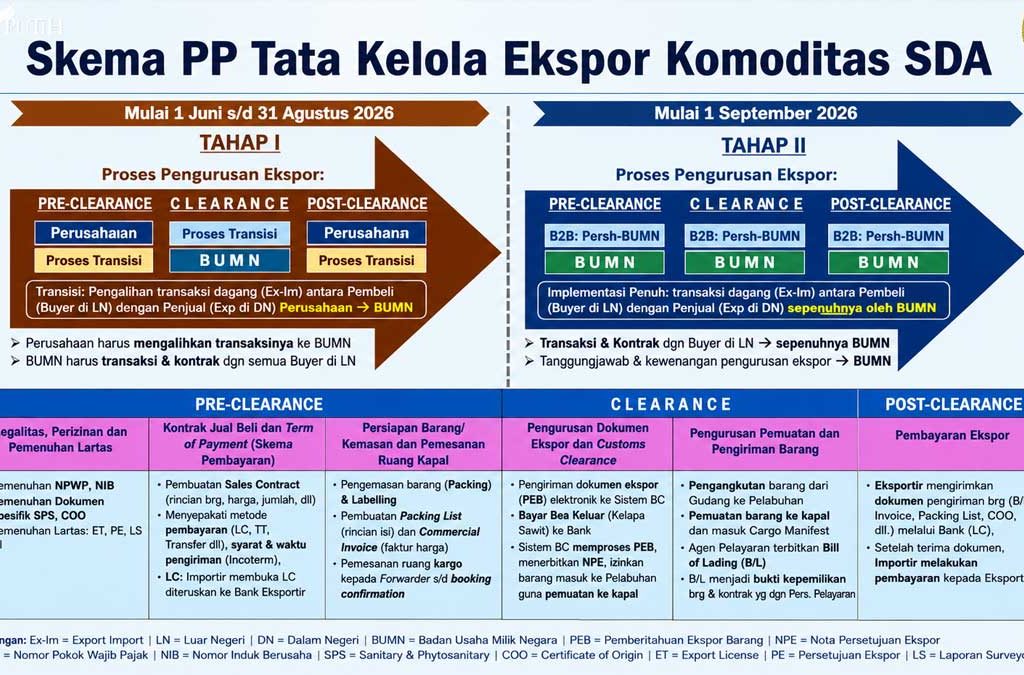 InfoSAWIT