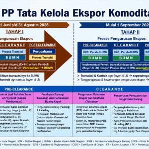 InfoSAWIT