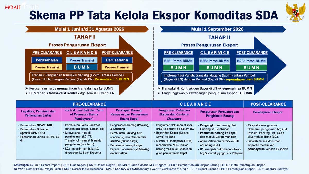 InfoSAWIT