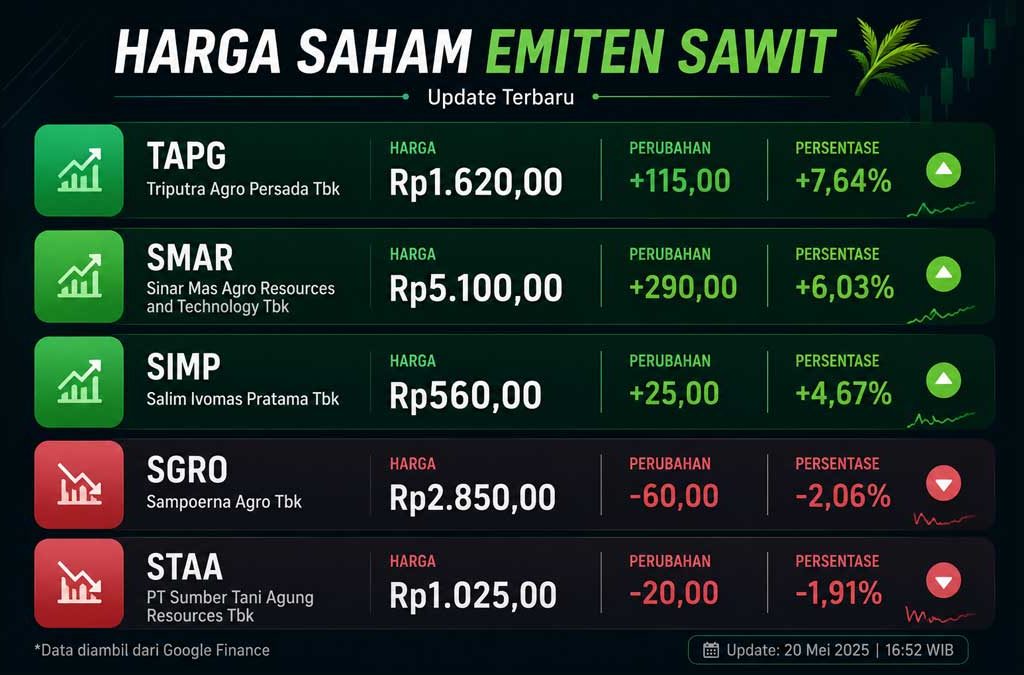 InfoSAWIT