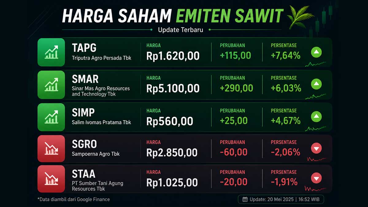 InfoSAWIT